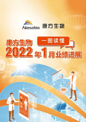 2022年1月月報 2022